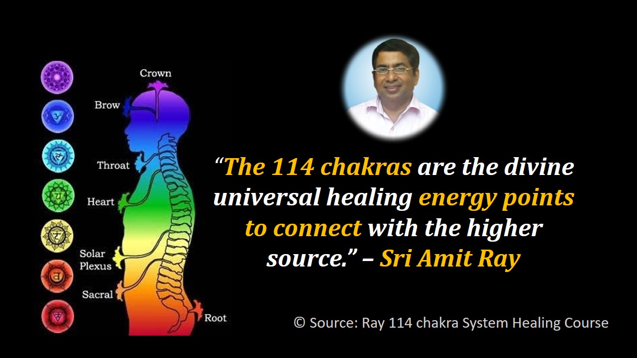 What is Chakra The Seven Chakras