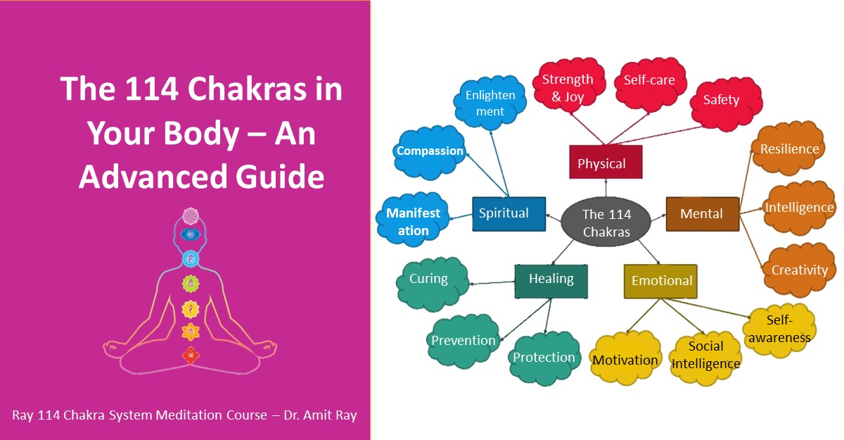 The 114 Chakras Map in Your Body – An Advanced Guide 
